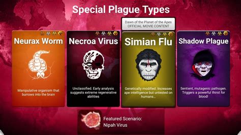 plague inc simian flu mega brutal